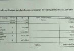 Modal pelihara puyuh